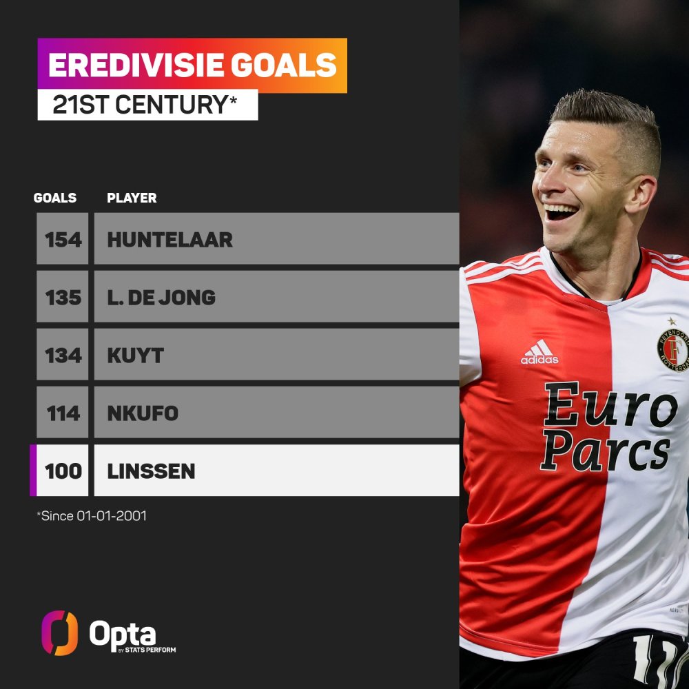 未来阵容的 未来阵容的