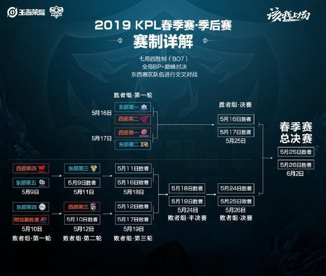 国际级裁判 国际级裁判